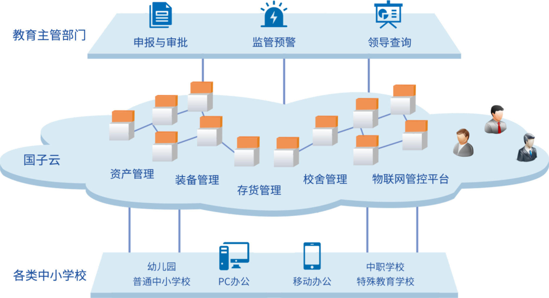 中小学资产管理软件 基础软件服务赋能教育现代化