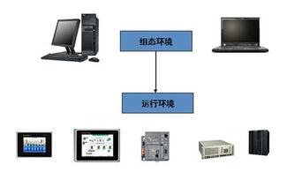 QTouch组态软件在军工产品计算机系统服务中的应用优势