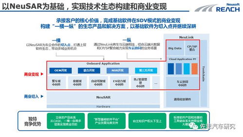 软件定义汽车 四层架构演进趋势与产业全景下的基础软件服务