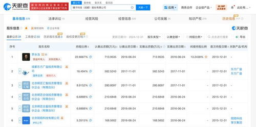 罗永浩再陷困境 锤子科技713万股权遭冻结，智能硬件生态布局蒙阴影