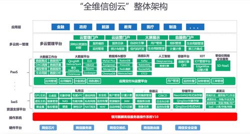 强强联合 青云科技与麒麟软件打造全维信创云联合解决方案